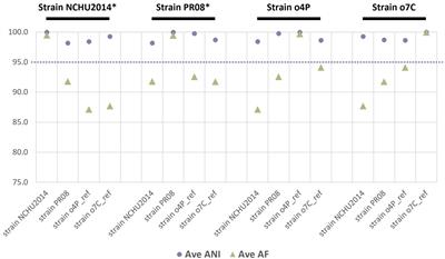 Iodixanol density gradients as an effective phytoplasma enrichment approach to improve genome sequencing